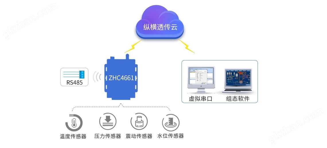 客户无云服务器