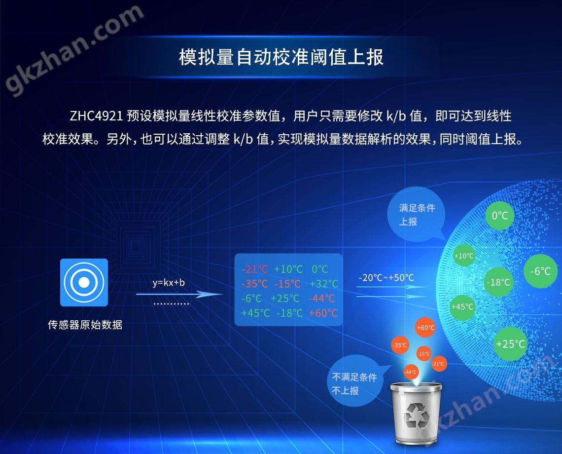 模拟量自动校准阈值上报