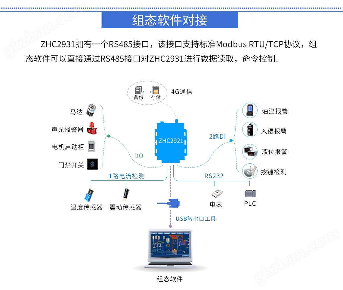 GPRS RTU