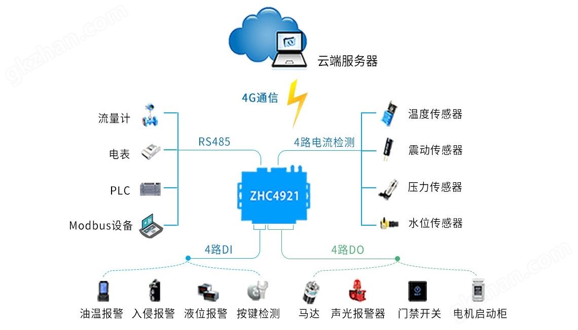 客户自建服务器