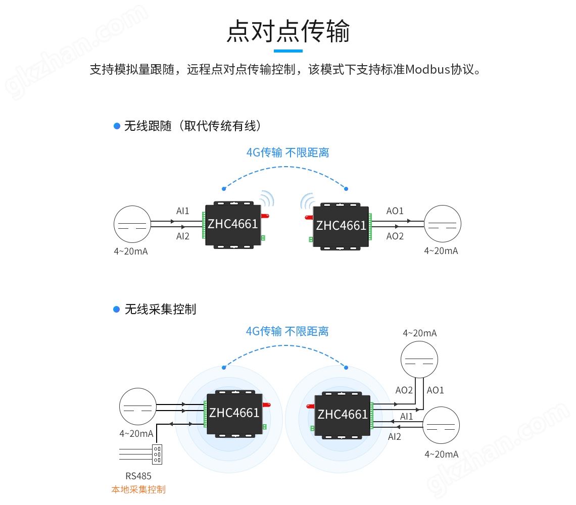 点对点传输