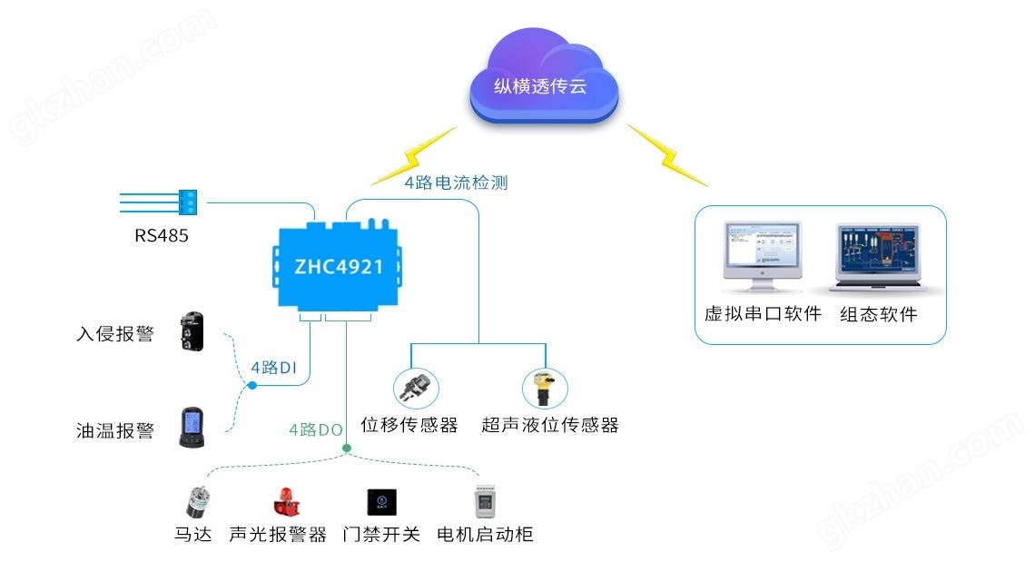 客户无云服务器