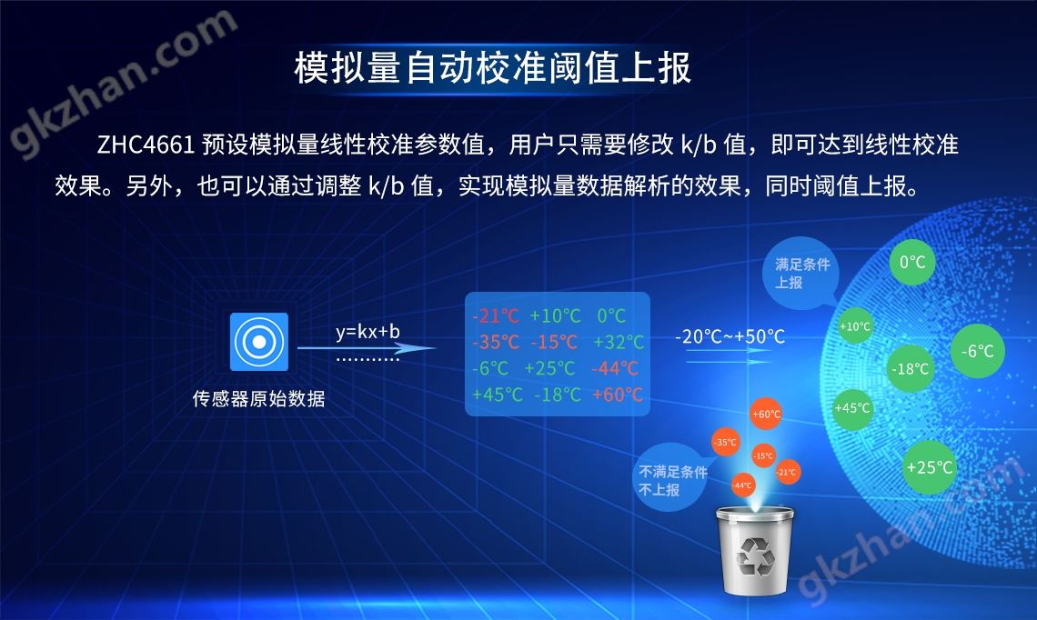 模拟量自动校准阈值上报