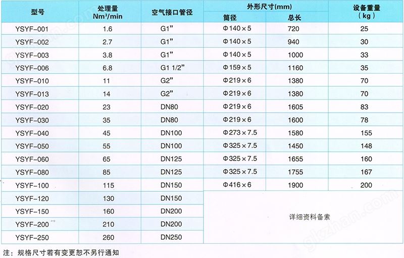 旺财是什么意思啊内涵技术参数