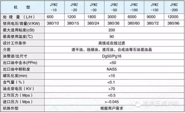 万喜堂app下载老虎机 真空液压油滤油机