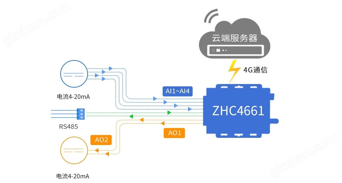 4G DTU基本功能介绍