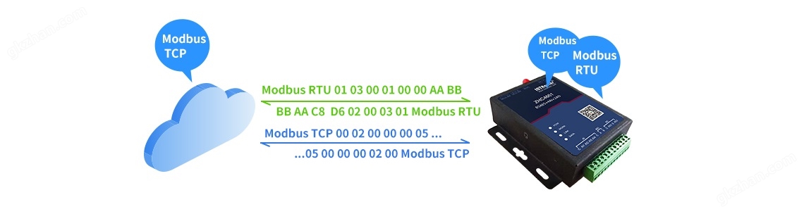 Modbus RTU/TCP协议自动识别