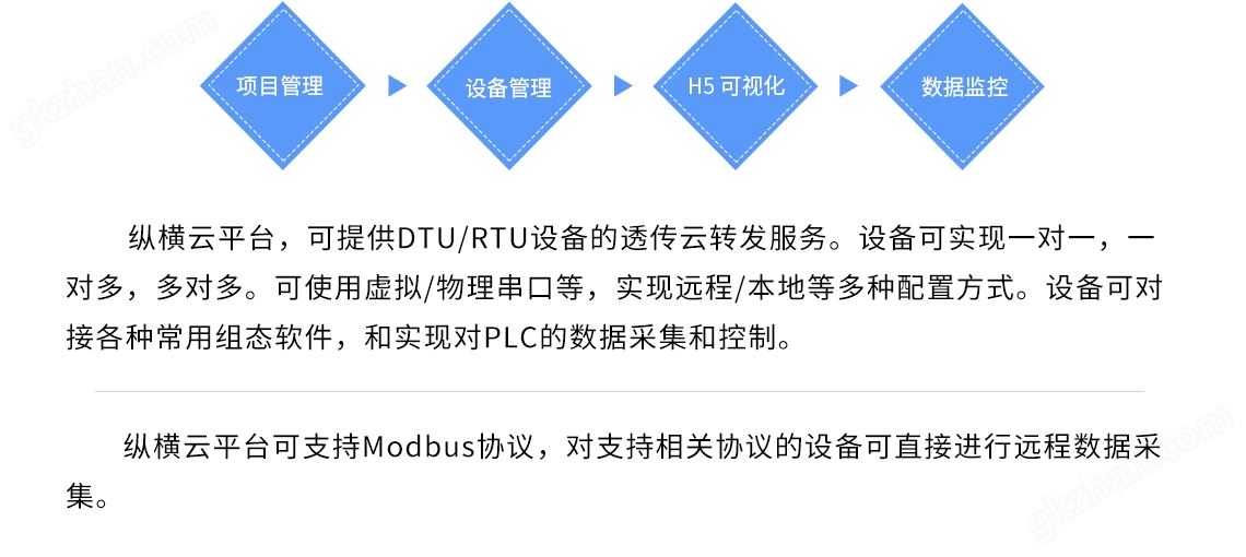 纵横云平台介绍