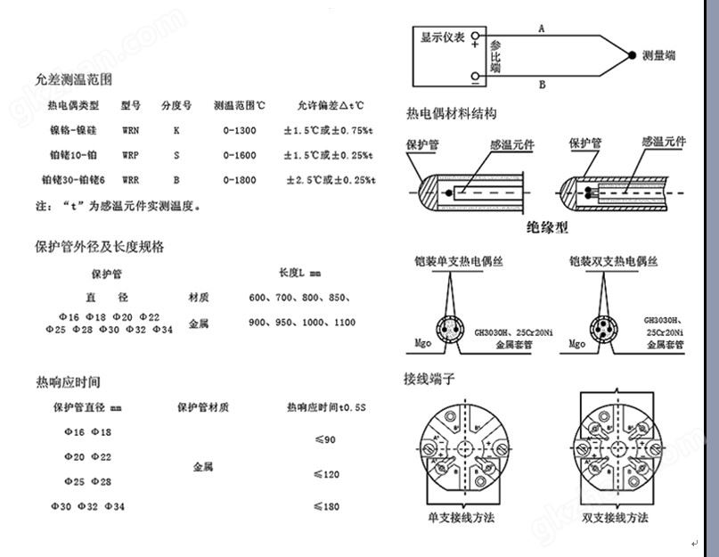 发布产品