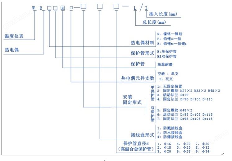 发布产品