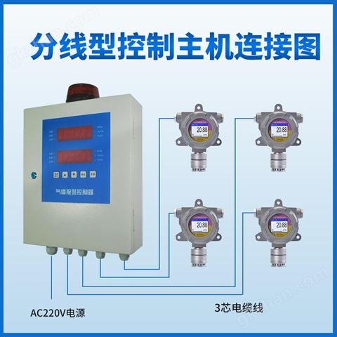 万喜堂app下载彩票 【】一氧化碳分析仪器 深圳鑫海瑞