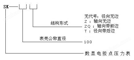 天发国际娱乐官网型号命名