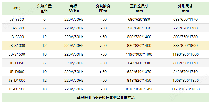 臭氧灭菌柜厂家