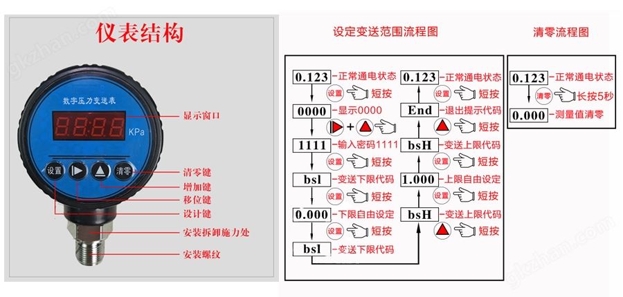 万喜堂彩票注册开户 mi-YLB03智能数显压力表万喜堂app下载官方入口