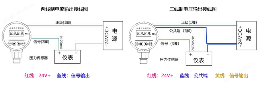 万喜堂彩票注册开户 mi-YLB03智能数显压力表万喜堂app下载