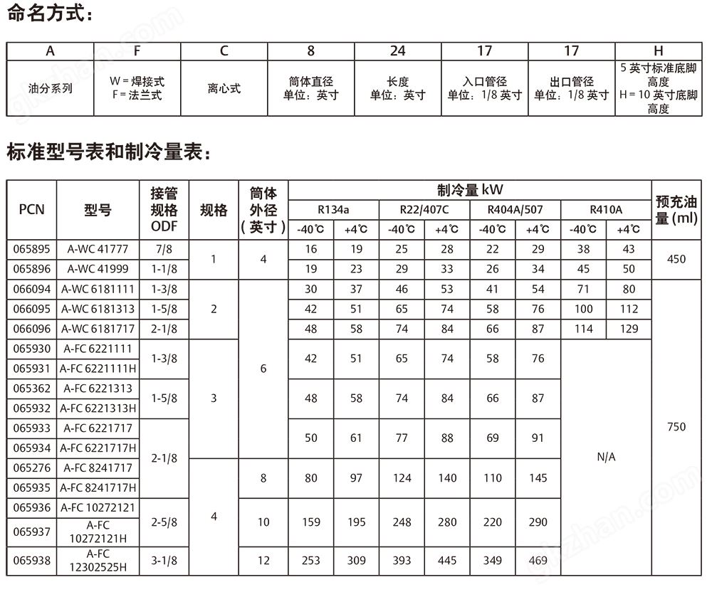 高效油分离器