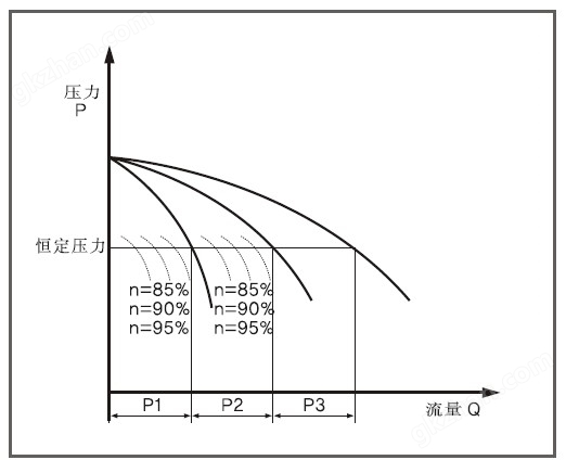 万喜堂app下载 箱式管网叠压变频供水设备变频范围