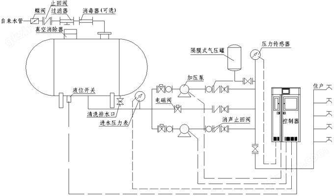 无负压变频供水设备工作原理