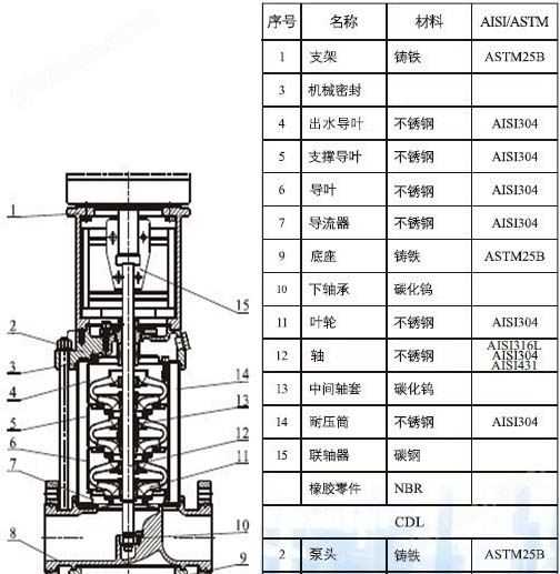 万喜堂app下载官方入口 无负压叠压变频供水设备材料图