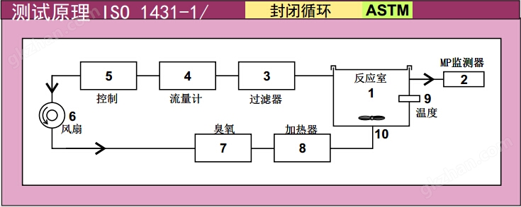 SIM6200-T-CL万喜堂彩票app下载中心 臭氧加速老化试验箱