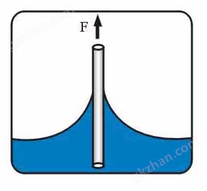 表面张力仪｜界面张力仪