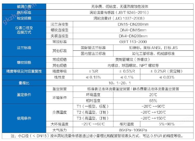 液体流量计通用技术指标.JPG