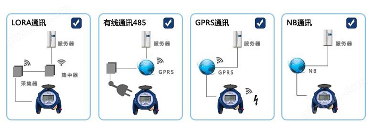 超声波水表远传方式