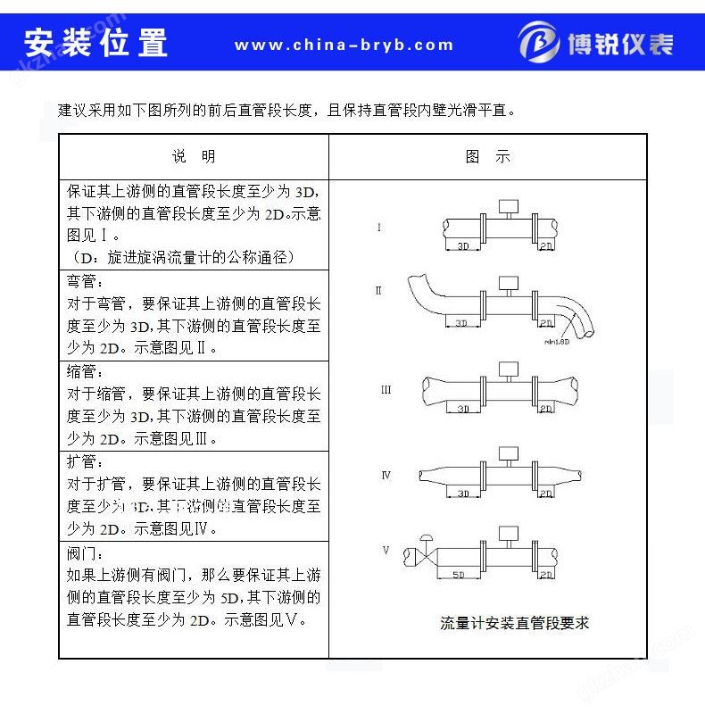 旋进旋涡流量计安装位置