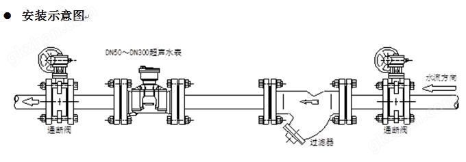 超声波水表安装示意图