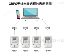 GPRS 远程智能电表