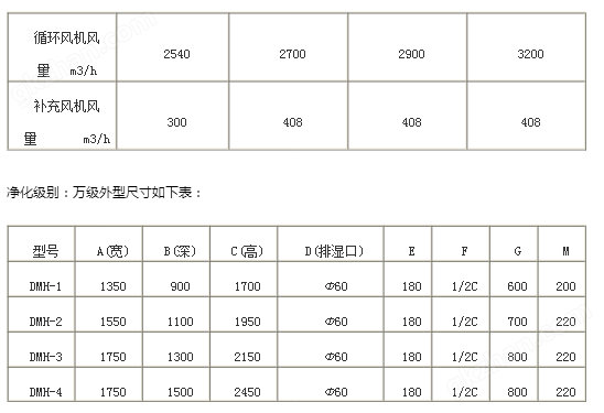 万喜堂app下载体育真人 对开门灭菌烘箱