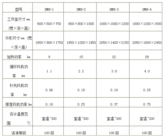 万喜堂app下载体育真人 对开门灭菌烘箱