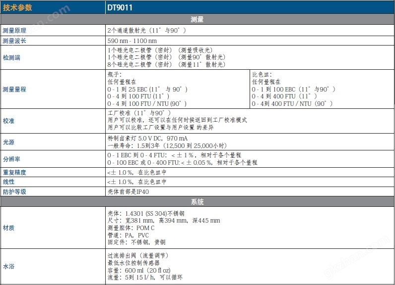 万喜堂彩票官网平台 DT9011实验室浊度仪参数