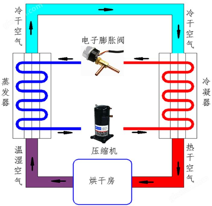 热泵污泥低温烘干机厂家