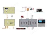 ZD2000A型SF6定量泄露监控报警系统