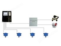 ZD100型氢气泄露在线监测报警系统