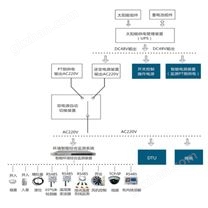 ZD300型环网柜智能综合监控系统