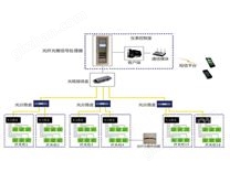 ZD800型光纤光栅温度在线监测系统