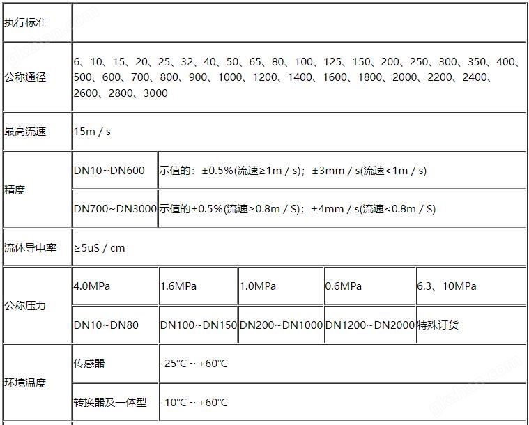 电磁流量计1.jpg