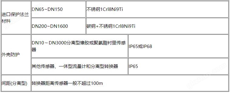 电磁流量计3.jpg