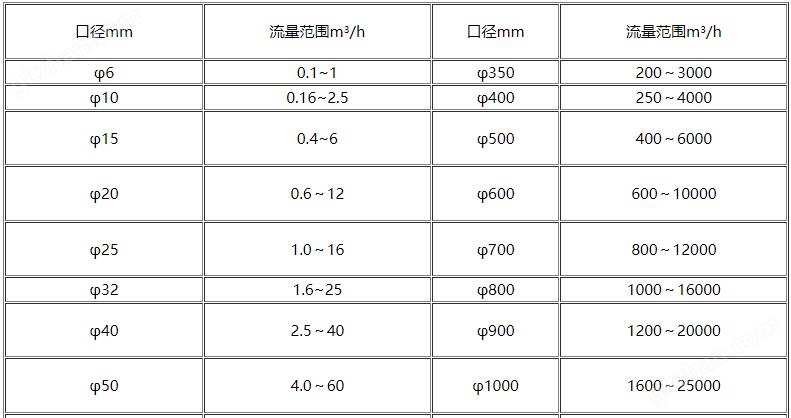 电磁流量计8.jpg