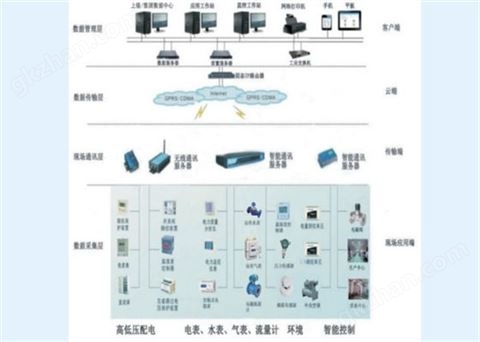 万喜堂彩票最新网址 YE-9000综合能源管控系统