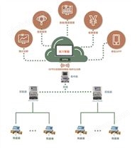 热量表远传抄表系统