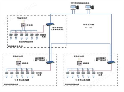 万喜堂app下载体育真人 商业预付费电能管理系统