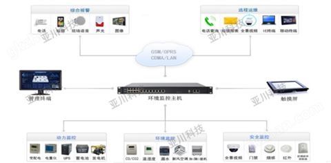 万喜堂彩票app下载中心 档案馆环境监控系统