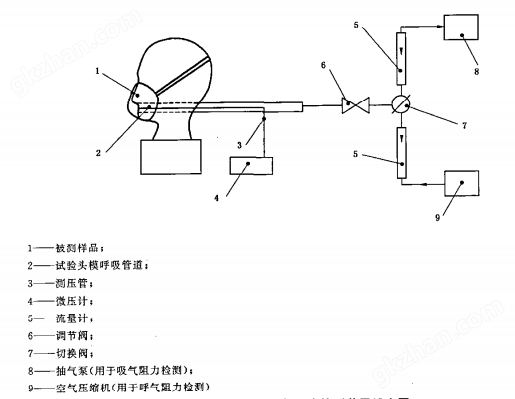 呼吸阻力检测装置原理图