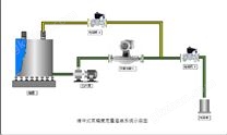 DLPL定量控制系统