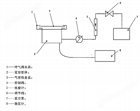 呼吸阻力检测装置原理图