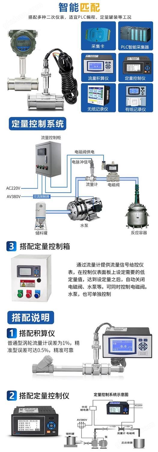 维也纳怎么玩与定量控制仪安装示意图