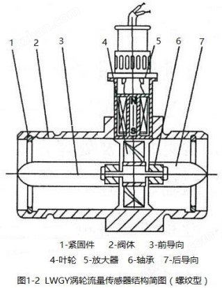 维也纳怎么玩螺纹型结构图